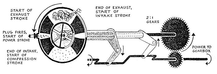 Toroidal Internal Combustion Engines